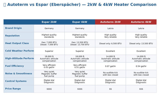 ESPAR Airtronic D4- Portable Mini 4kW Diesel Heater image 15