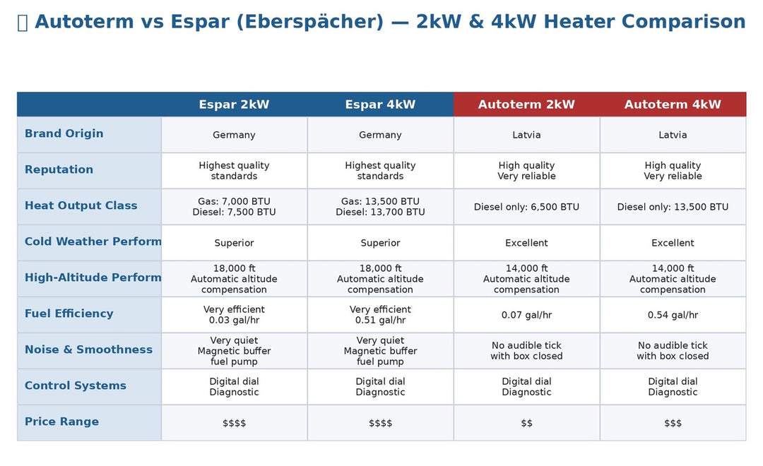 AUTOTERM Mini 2KW Diesel Heater image 10
